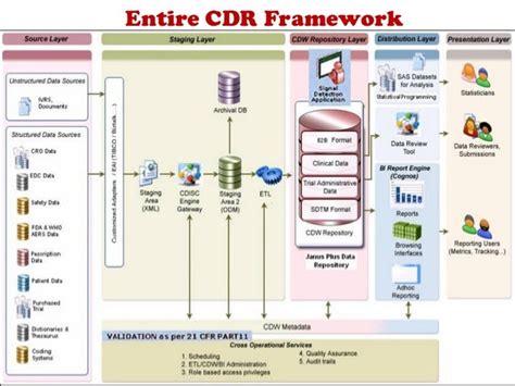 National Health Data Repository Framework.